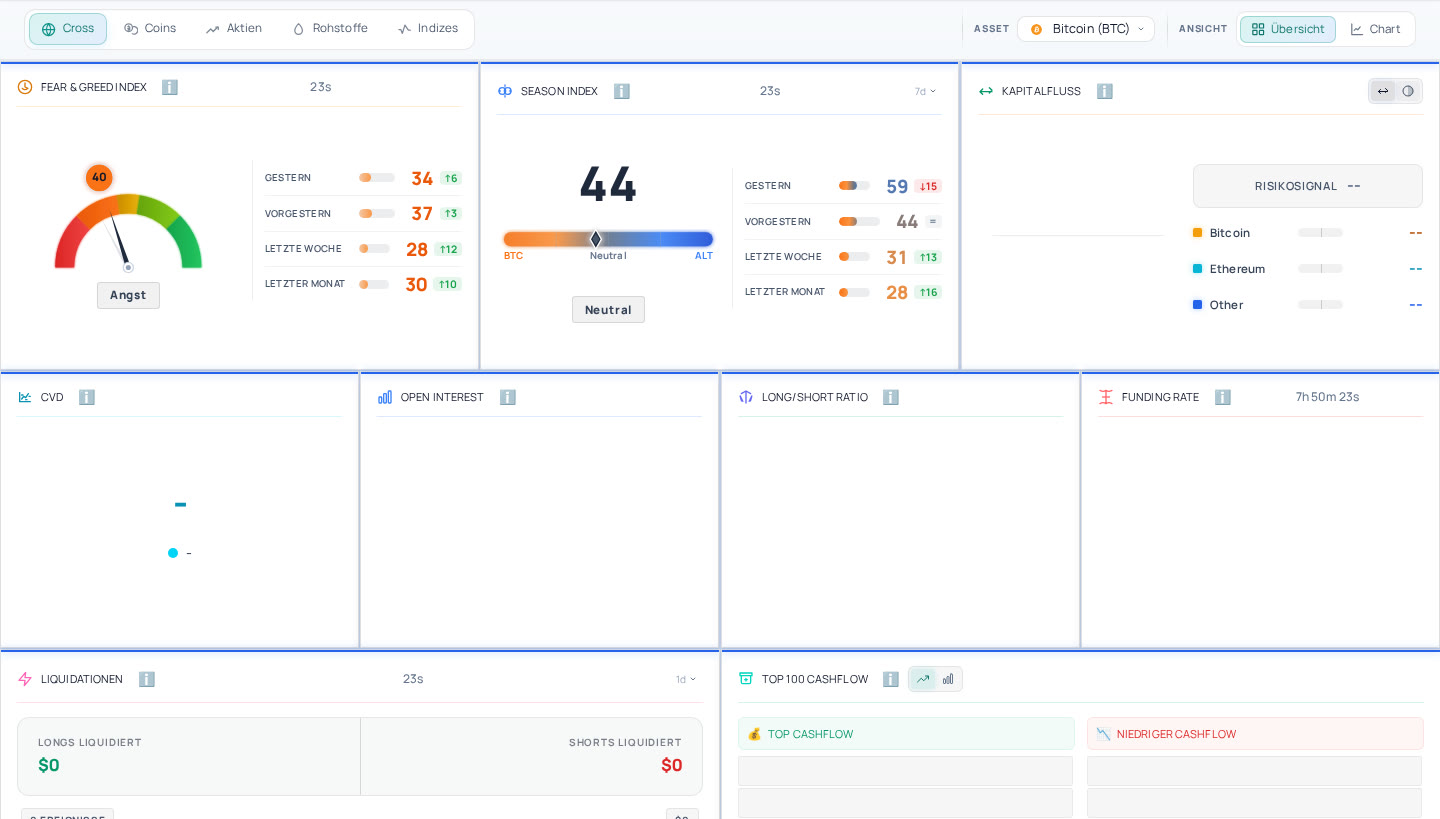 Aionity Markets Board im hellen Design