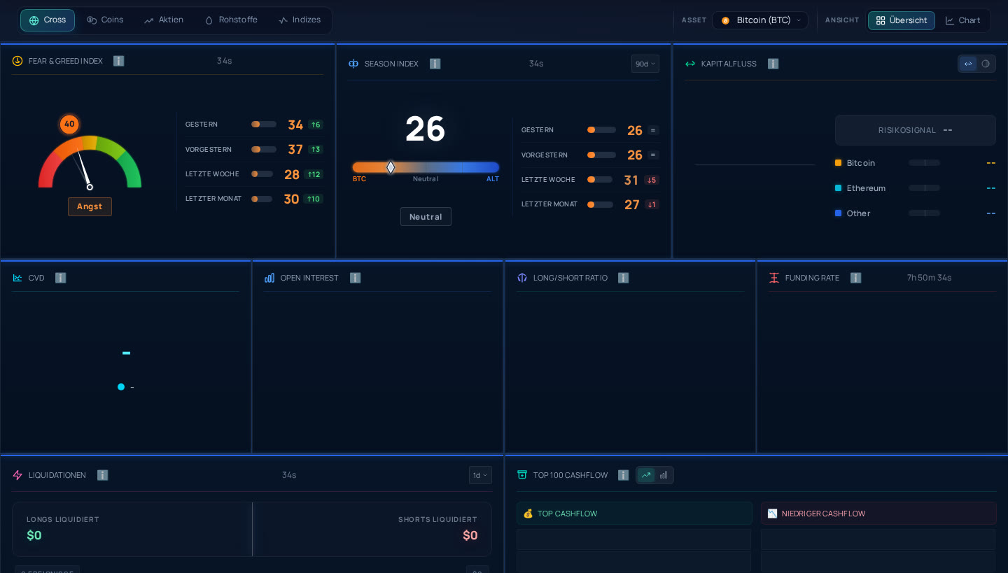 Aionity Markets Board – Makrodaten, Stimmung und Marktmetriken