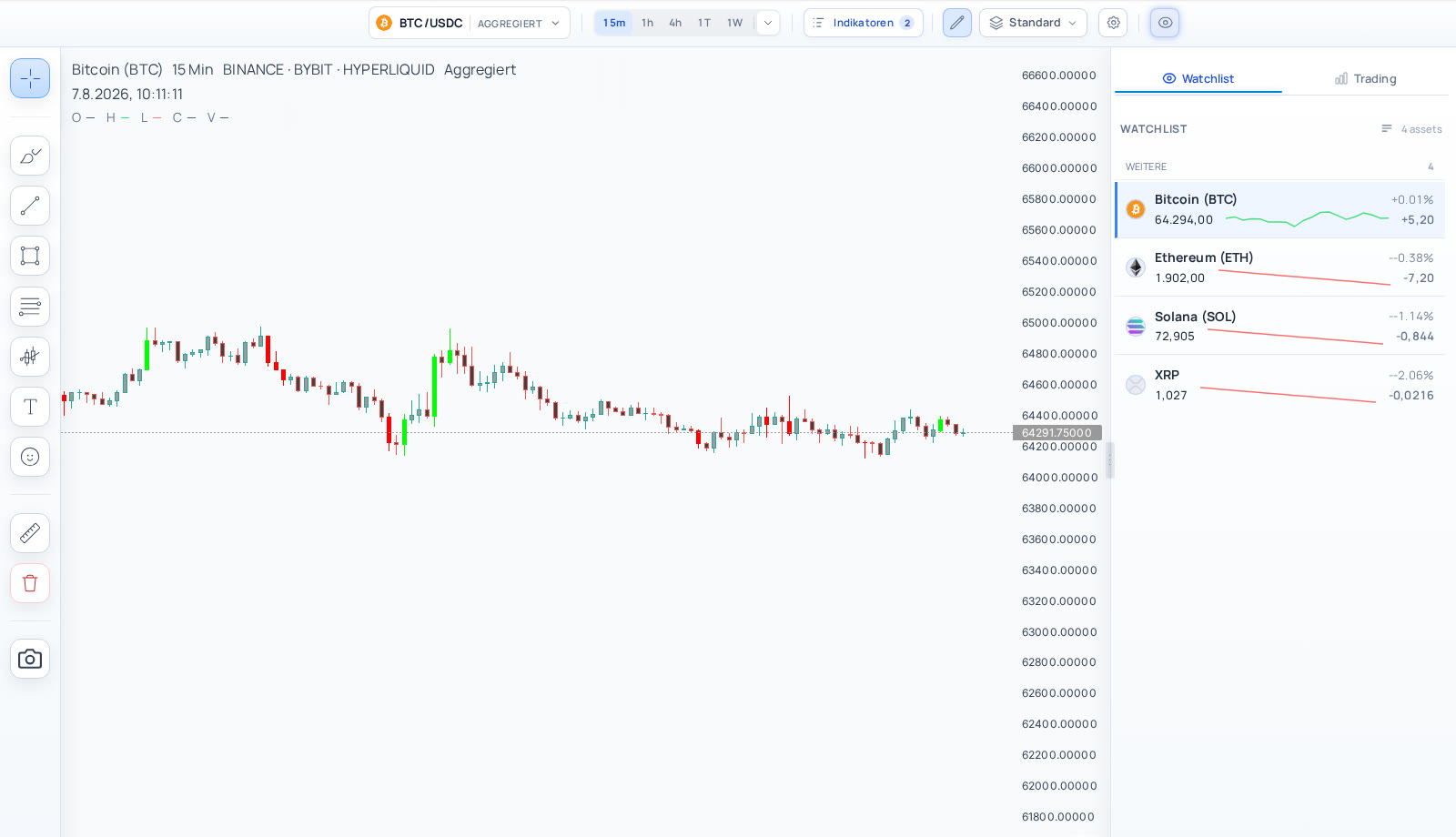 Aionity Markets Chart im hellen Design – Bitcoin (BTC)